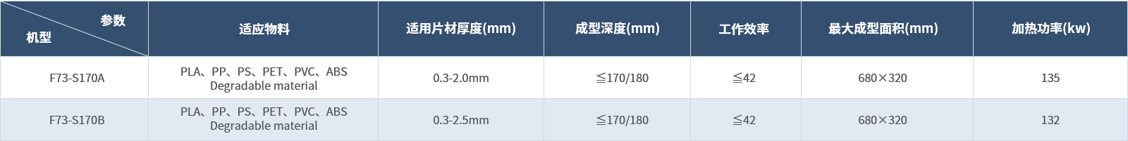 塑片氣壓熱成型機組(配翻轉模).png 塑片氣壓熱成型機組(配翻轉模).png